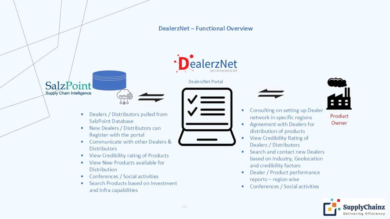 Functional Overview