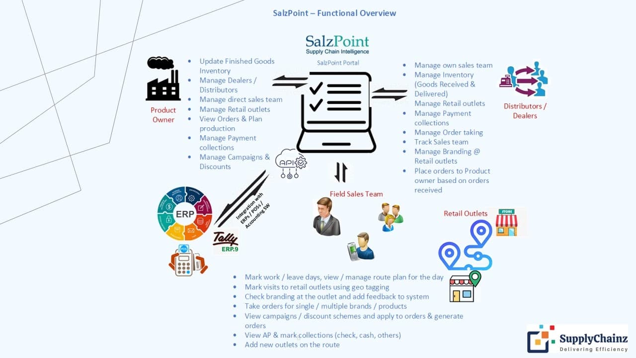 Functional Overview